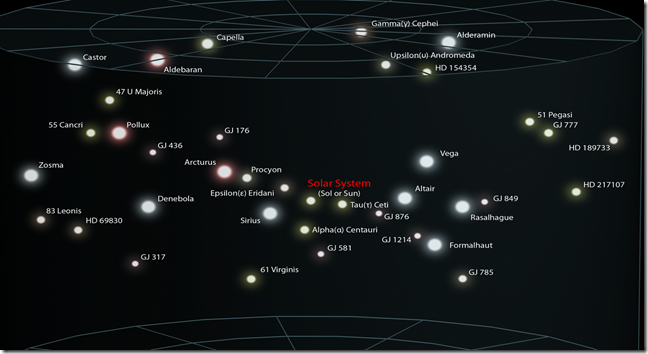 3_Solar_Interstellar_Neighborhood_(ELitU)